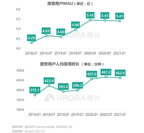 《2021年第一季度移動互聯(lián)網(wǎng)行業(yè)數(shù)據(jù)研究報告》——數(shù)據(jù)驅(qū)動下的增長洞察與行業(yè)變革