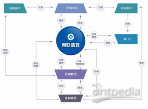 互聯(lián)網(wǎng)生態(tài)金融創(chuàng)新實驗室 湖南網(wǎng)聯(lián)數(shù)據(jù)服務(wù)驅(qū)動下的數(shù)據(jù)服務(wù)新篇章